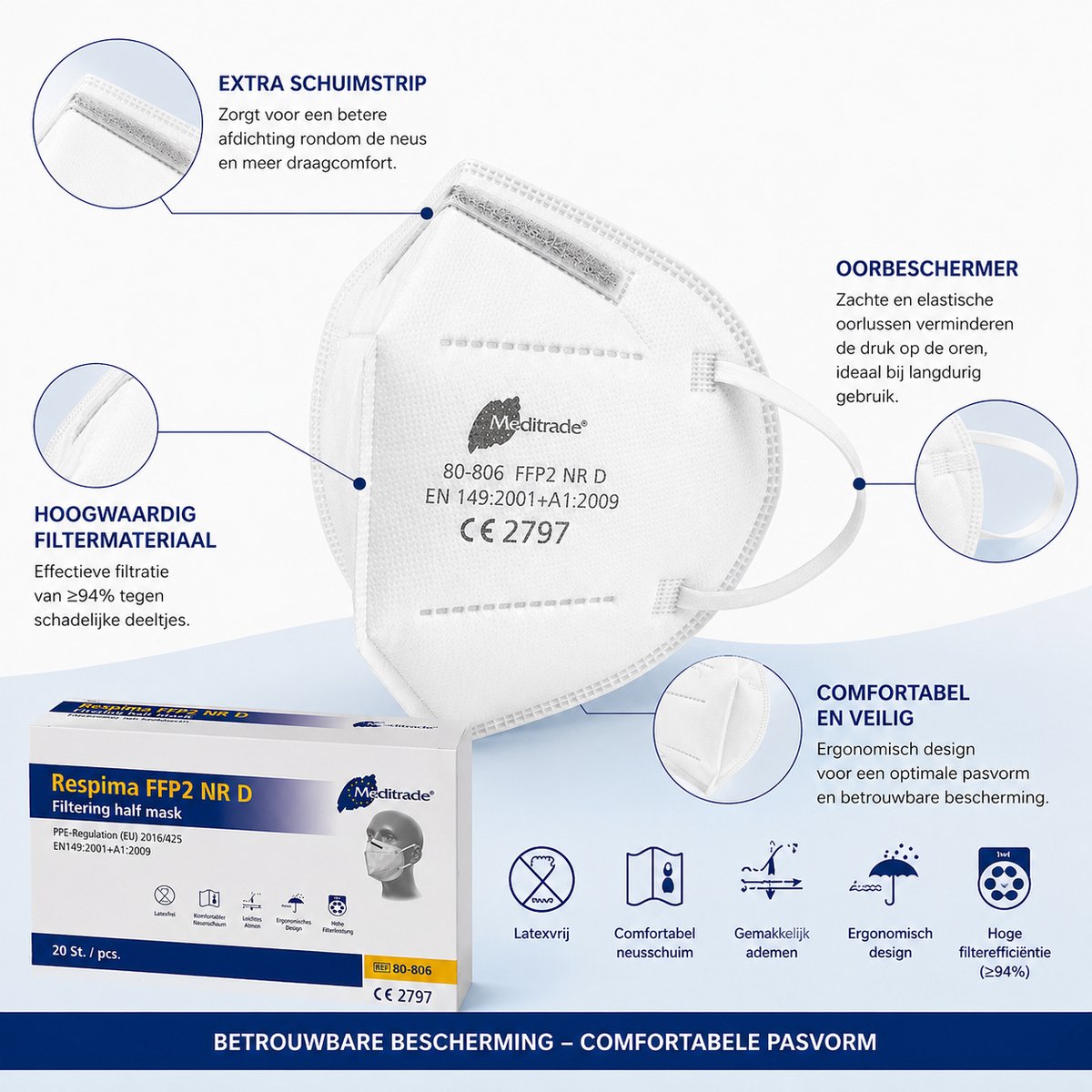 Respima FFP2 NR D Mondmasker KSC001 – 20 stuks – Wit – Individueel Verpakt